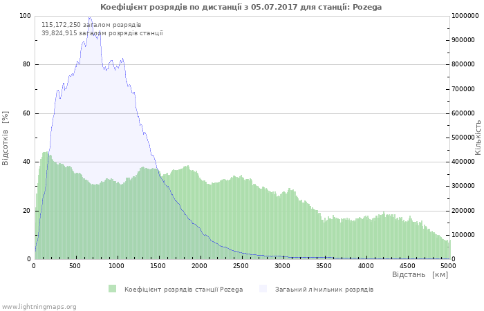 Графіки