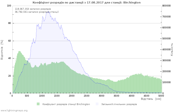 Графіки