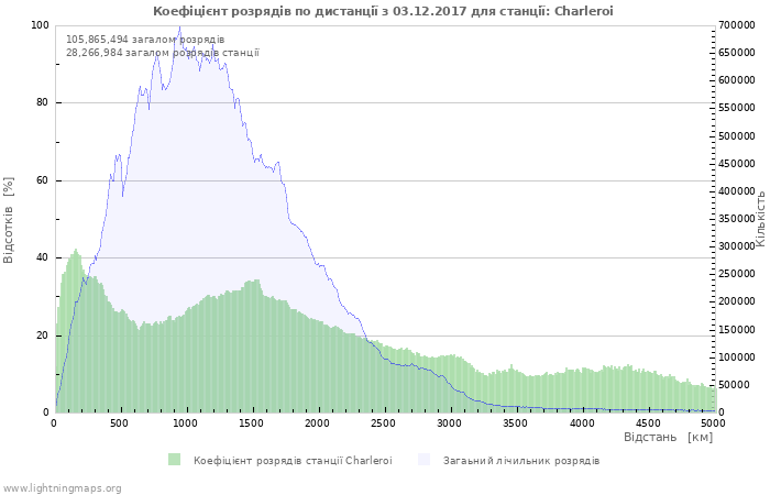 Графіки