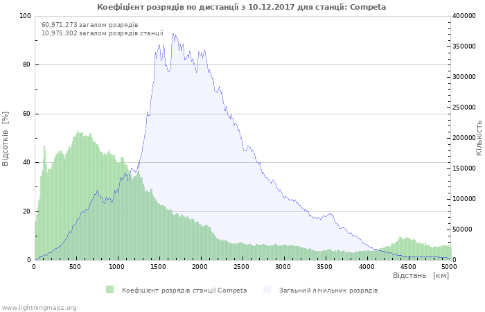 Графіки