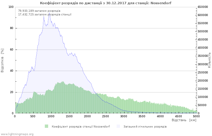 Графіки