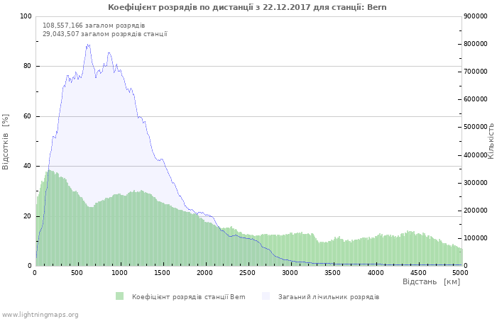 Графіки