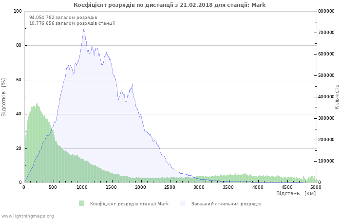 Графіки