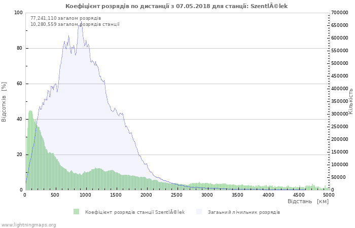 Графіки