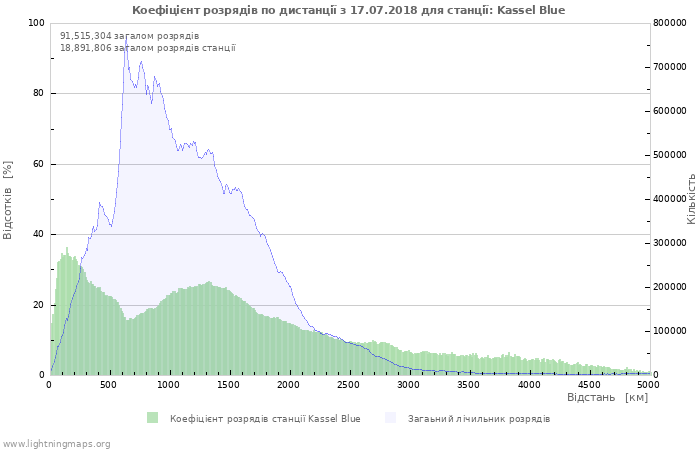 Графіки