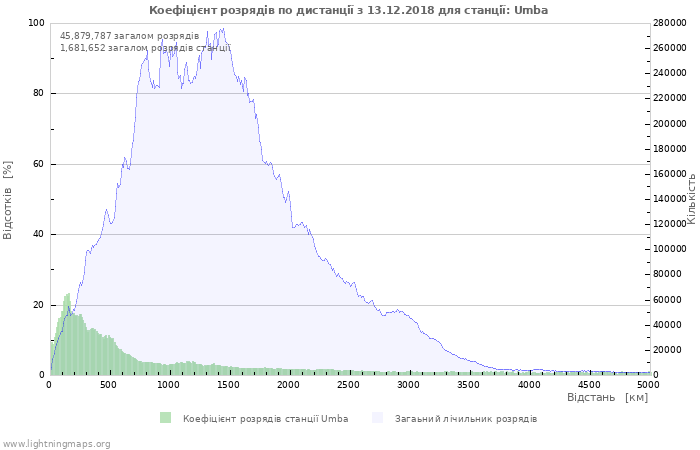 Графіки