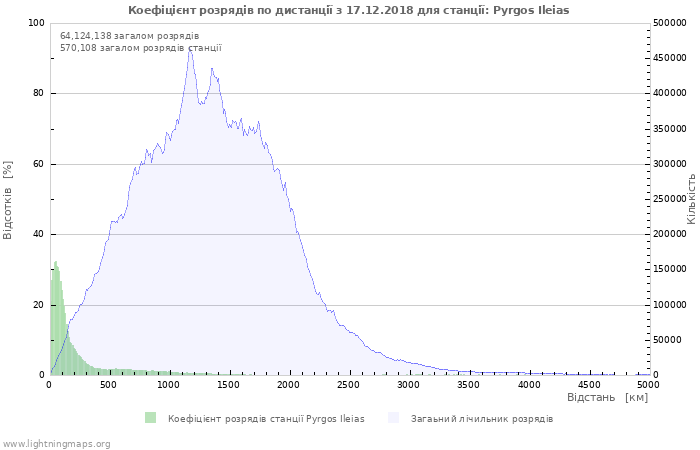 Графіки