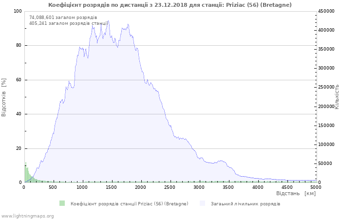 Графіки