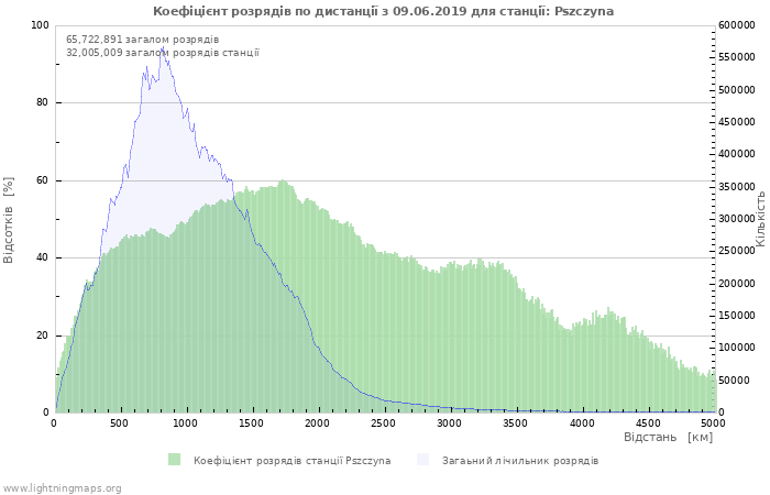 Графіки