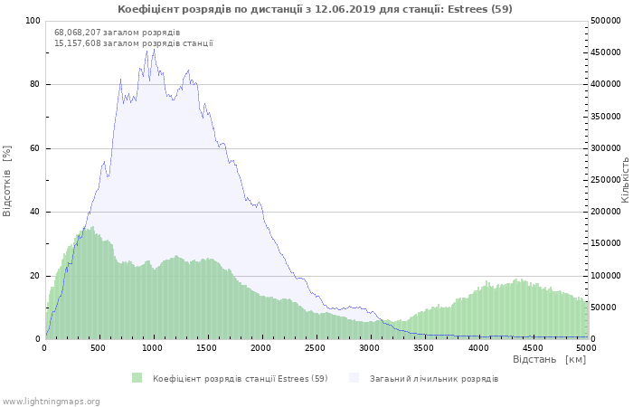 Графіки