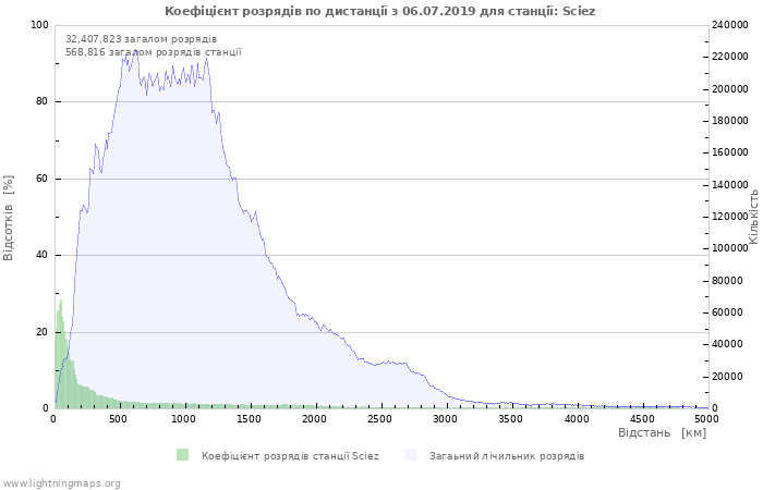 Графіки