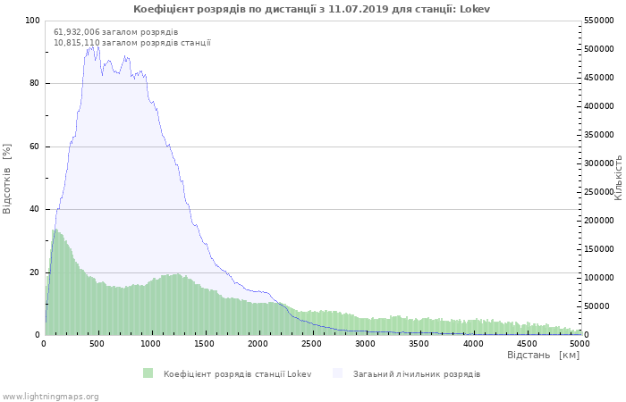 Графіки