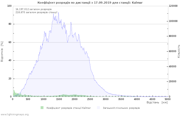 Графіки