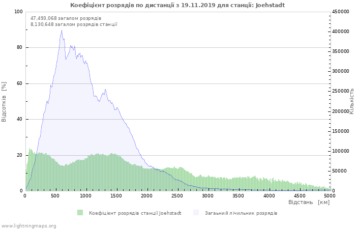 Графіки