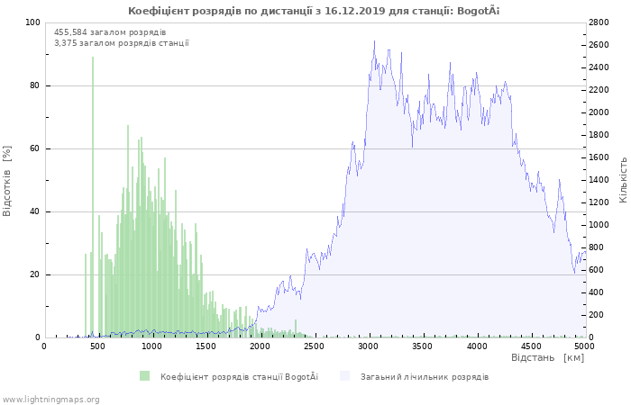 Графіки