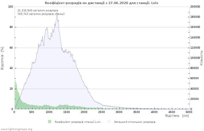 Графіки