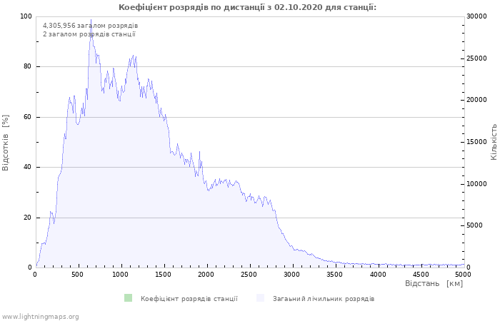 Графіки