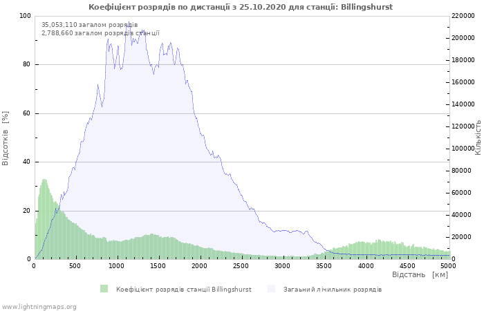 Графіки