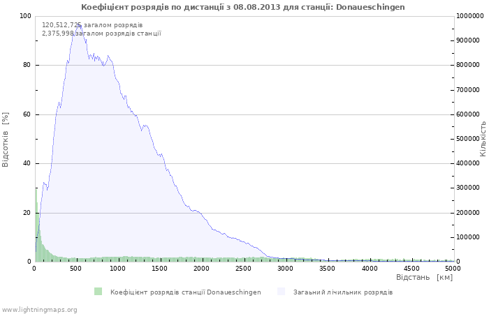 Графіки