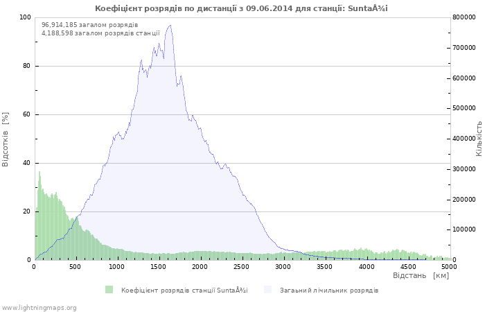 Графіки