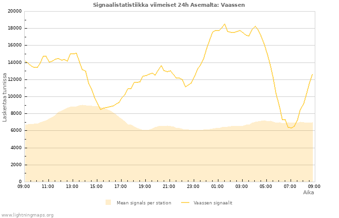 Graafit: Signaalistatistiikka