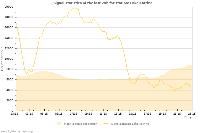 Grafikonok: Signal statistics