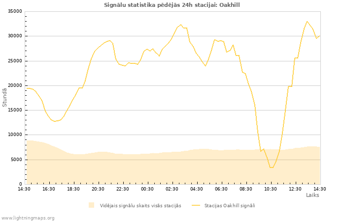 Grafiki: Signālu statistika