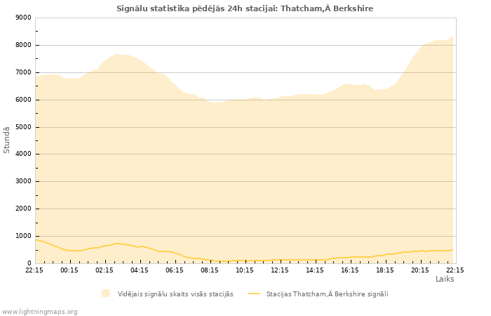 Grafiki: Signālu statistika