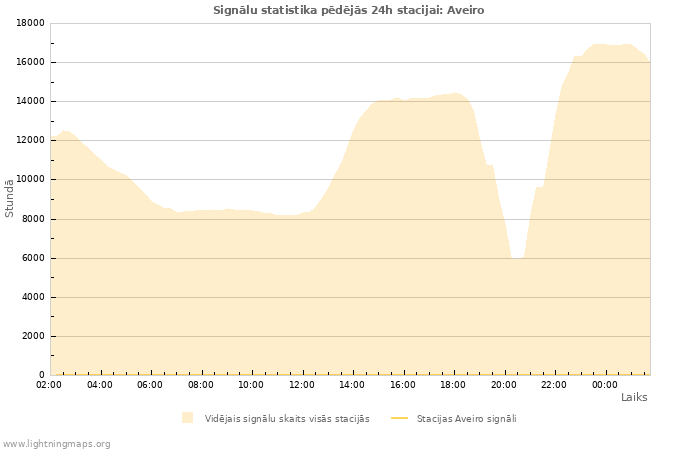 Grafiki: Signālu statistika