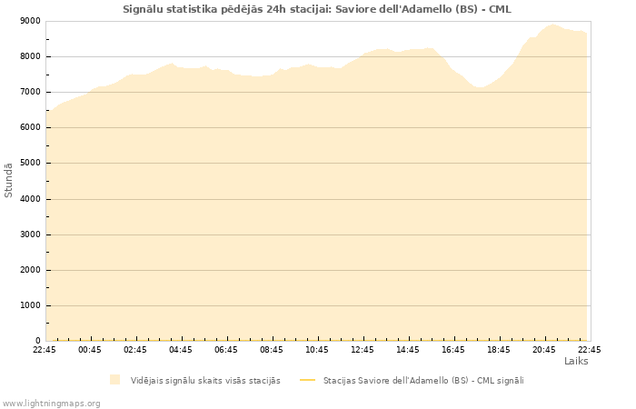 Grafiki: Signālu statistika