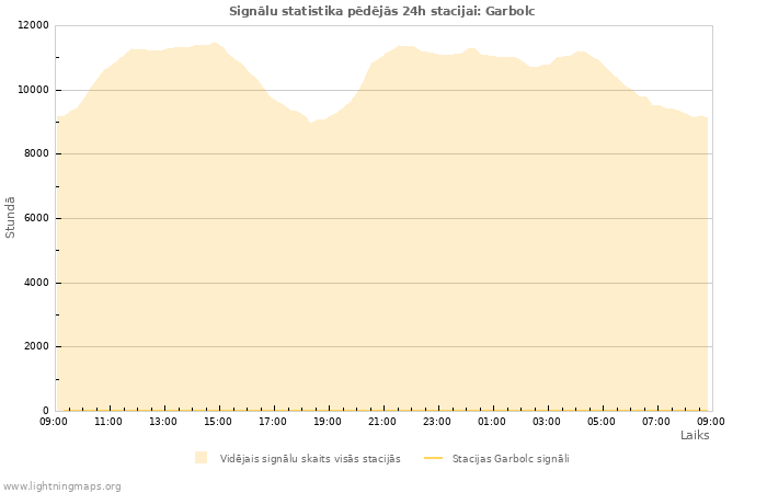 Grafiki: Signālu statistika