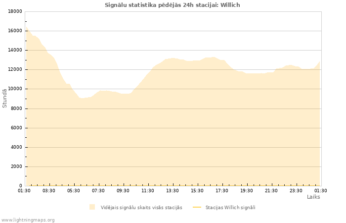 Grafiki: Signālu statistika