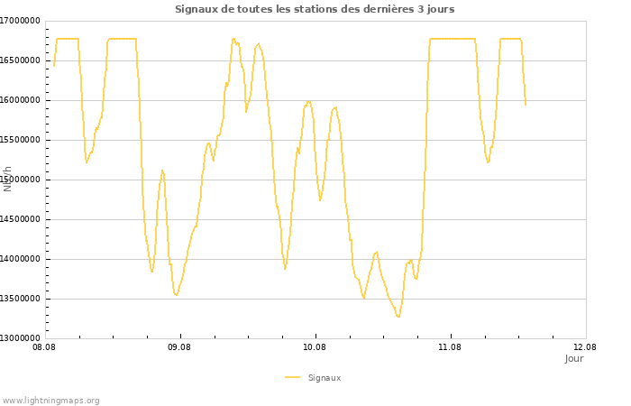 Graphes