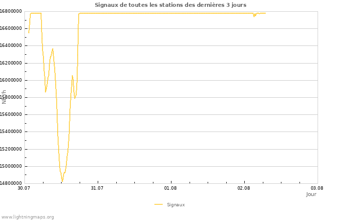 Graphes