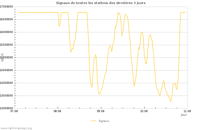 Graphes