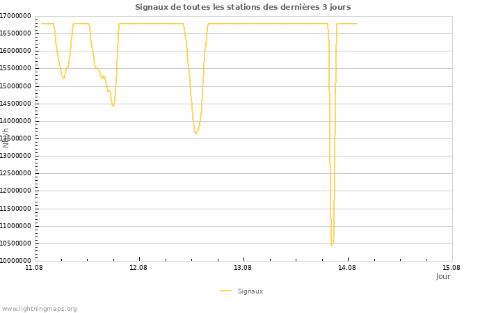 Graphes