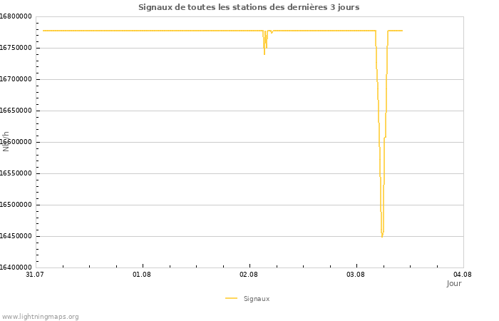 Graphes