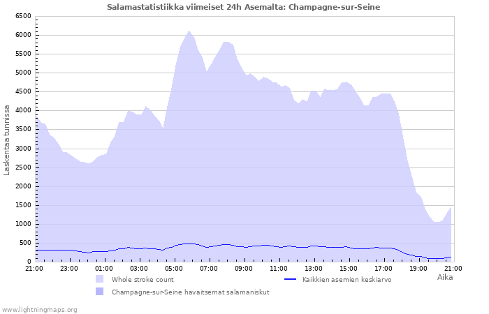 Graafit: Salamastatistiikka