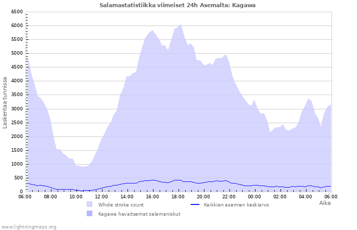 Graafit: Salamastatistiikka