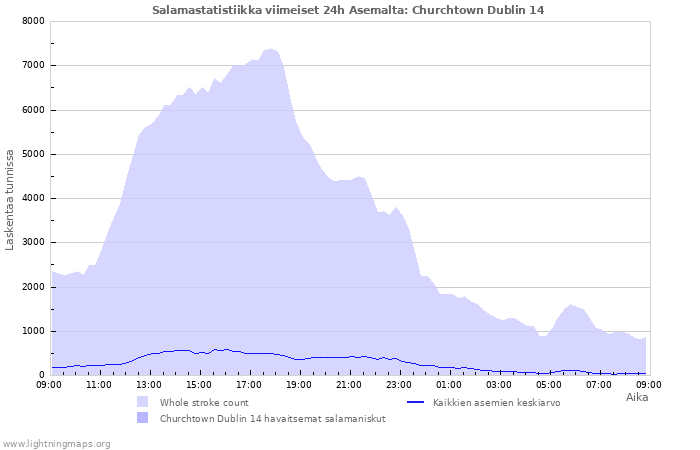 Graafit: Salamastatistiikka