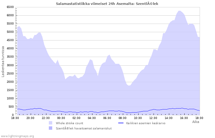 Graafit: Salamastatistiikka