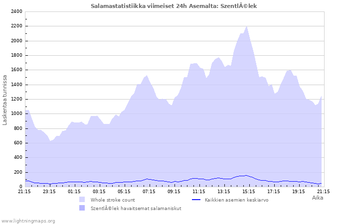 Graafit: Salamastatistiikka