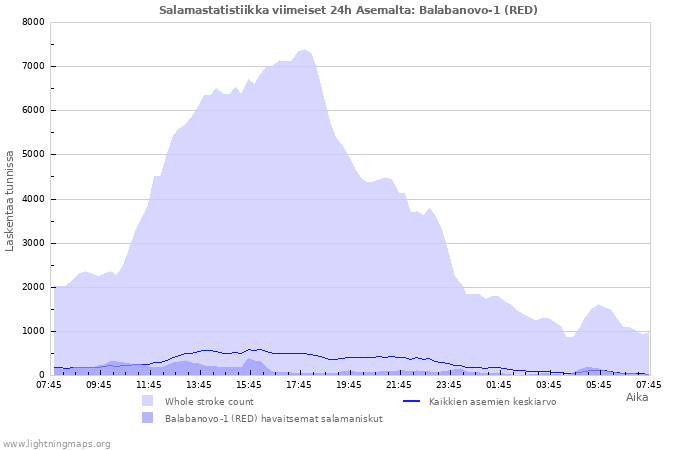 Graafit: Salamastatistiikka