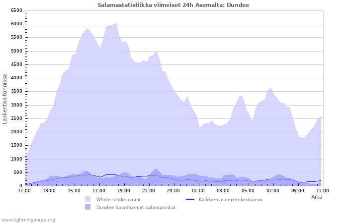 Graafit: Salamastatistiikka