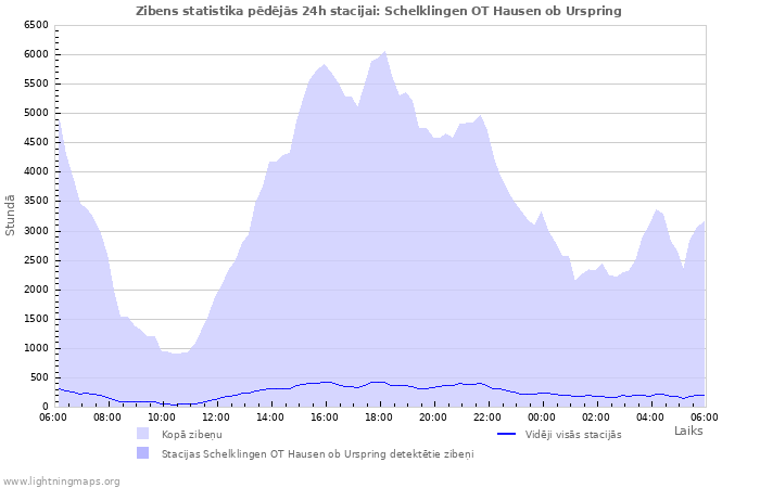 Grafiki: Zibens statistika