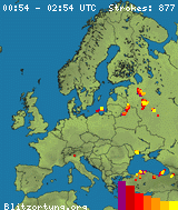 blitzortung!