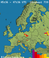 blitzortung!