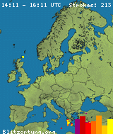 blitzortung!