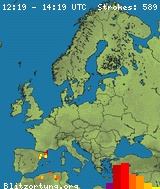 blitzortung!