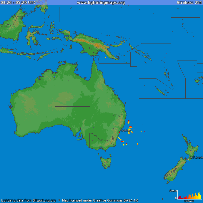 Stroke ratio (Station Athelstone (IADELA729)) Oceania 2022 